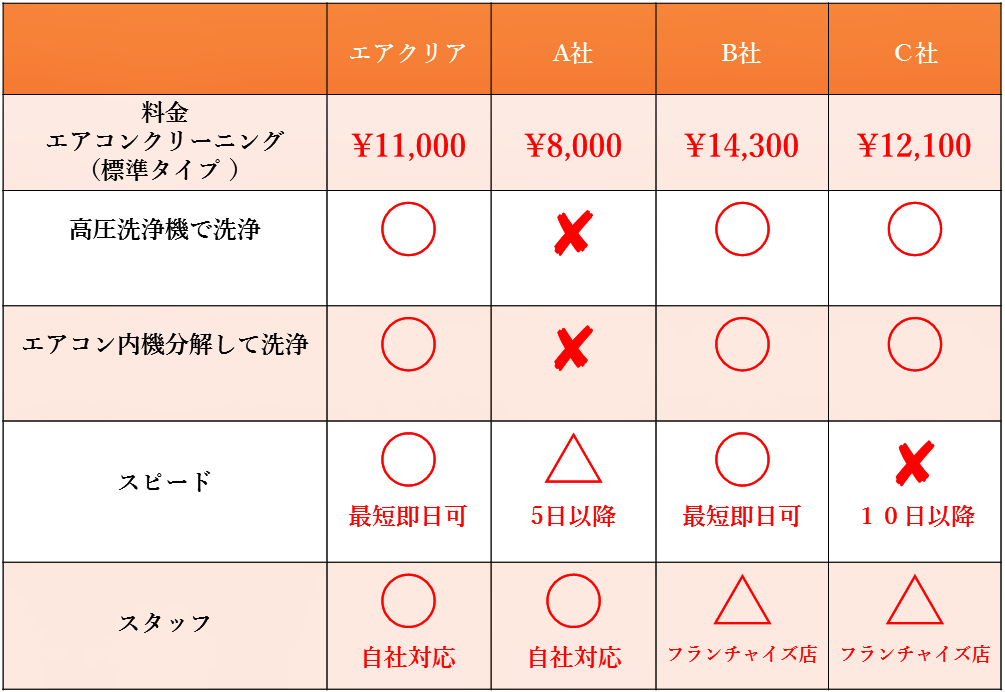 浜松市１位のエアコンクリーニング業者